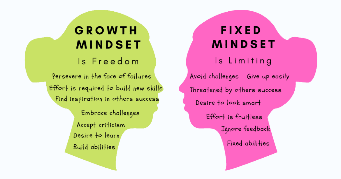 growthvsfixed2-1170×614