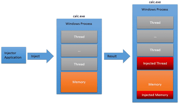 fireeye4