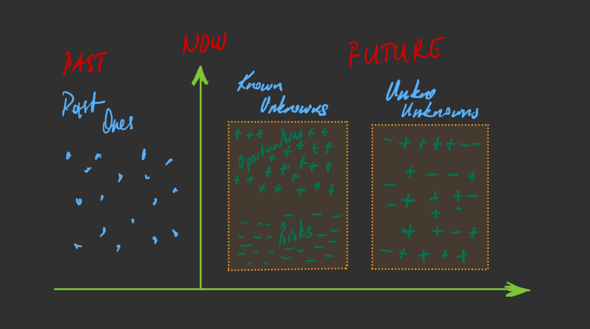 timeline