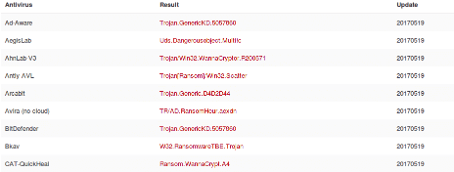 wannacry_vt
